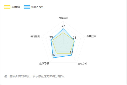 没有情绪就是成熟吗？我们从来都误解了“成熟”