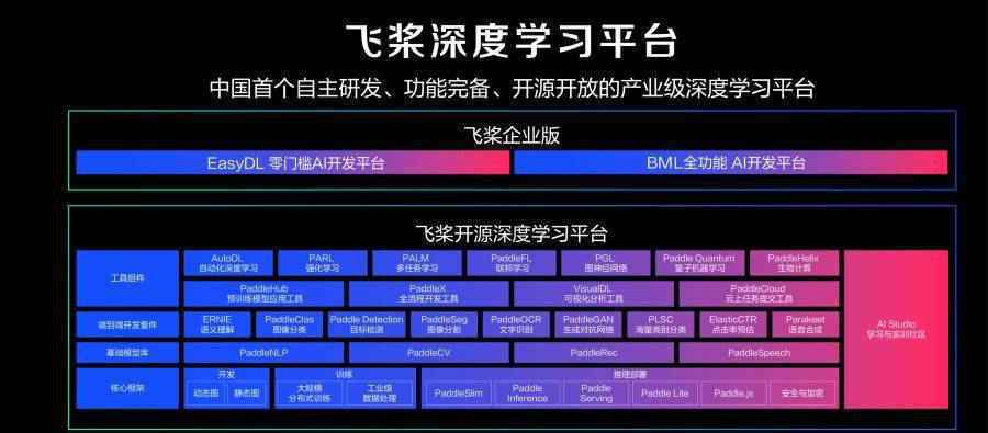 看完这份成绩单，才知道原来你是这样的百度AI！