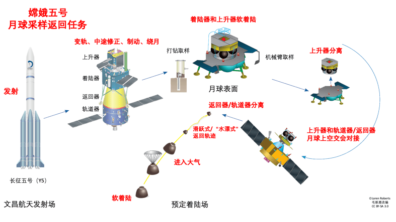 中国航天超级2020：十大成就盘点