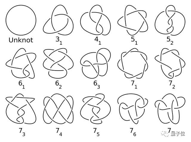 量子计算机、康威扭结、奥数AI，这是2020年计算机、数学的重大突破