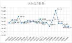 爱信诺征信：政策变化或将阻止制造业继续受需求拖累