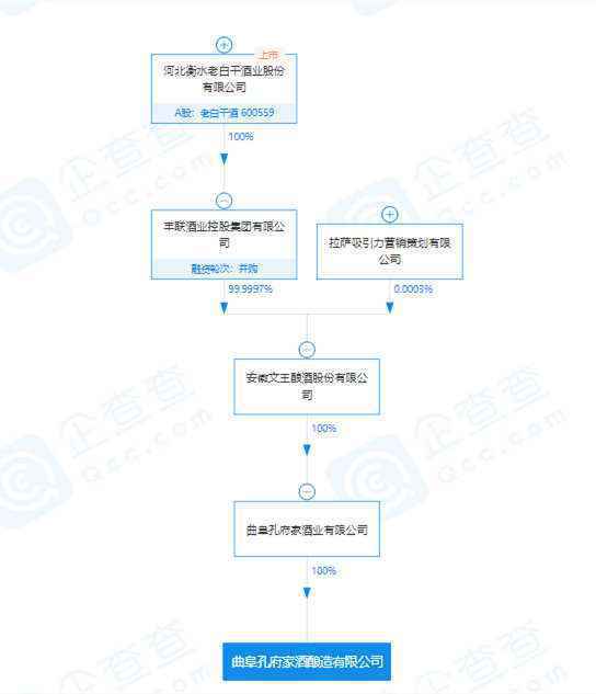 孔府家酒检出甜蜜素，母公司老白干酒股价连跌三日