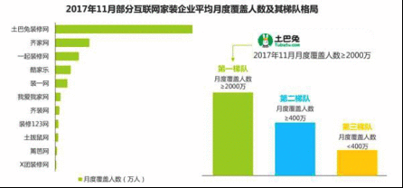 土巴兔“718全民家装节”巨额补贴，打造一年中装修最便宜的一天