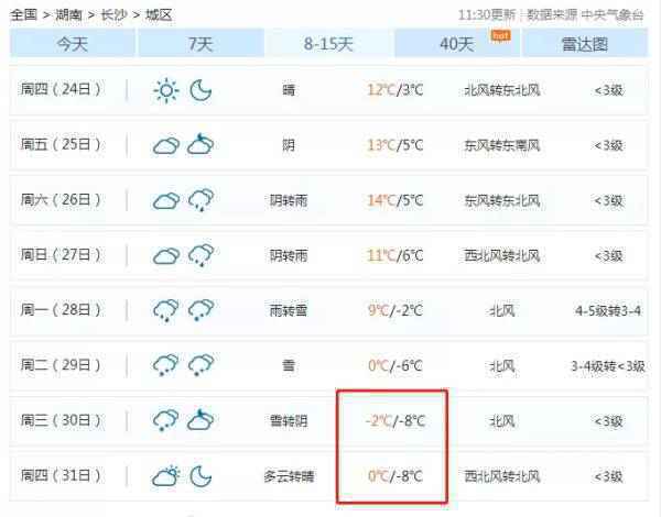 长沙气温将降至零下8度？省气象台权威解答