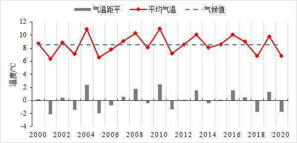 长沙气温将降至零下8度？省气象台权威解答