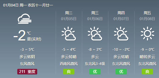 新闻早读 | 1月4日（本周我省将有两轮冷空气来袭 并伴随大风＋降温）