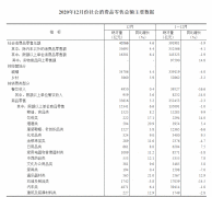 国家统计局发布2020中国家具&建材零售大数据