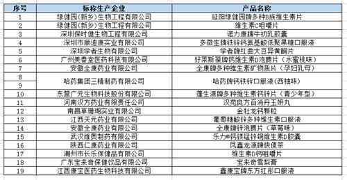 一周食安黑榜：三精制药等19种特殊食品不合格，雨润分公司黑猪肉检出禁用兽药