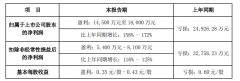 特别的2020：东易日盛经受住了考验 活下来即是新生