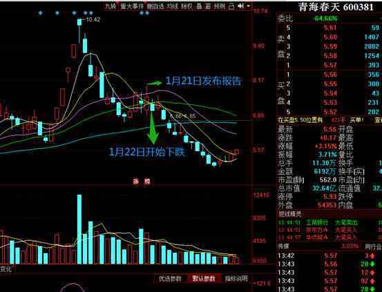 “提升免疫力”的听花酒能否拯救青海春天？