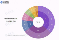 降速的智能音箱，释放了谁的野心？