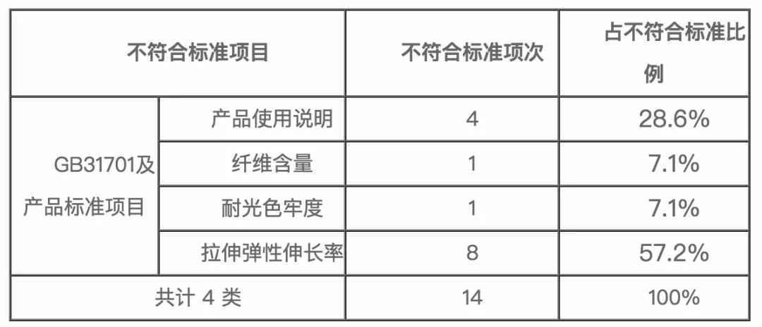 △图片来源/杭州市市场监督管理局