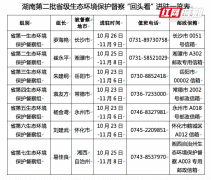 湖南第二批省级生态环境保护督察“回头看”公布值班电话