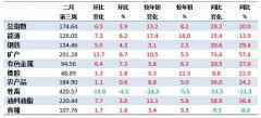 2月第3周中国大宗商品价格指数小幅上涨 但牲畜类下降4.5%