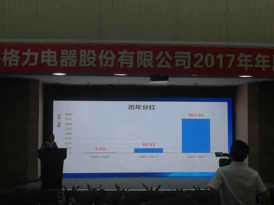 招商家电:格力电器2017年股东大会会议纪要