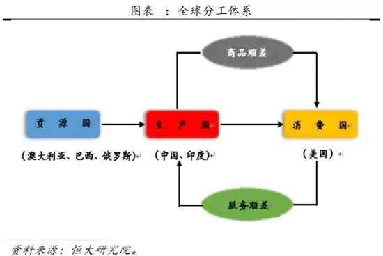 贸易摩擦下的中国家电：部分家电出口“很受伤”