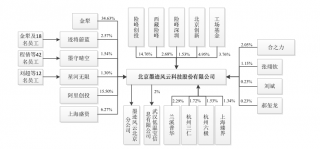 苦等创业板3年上会被否！4大问题阻断墨迹天气上市路