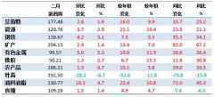 2月第4周中国大宗商品价格指数小幅上涨 油料油脂类上涨4.7%