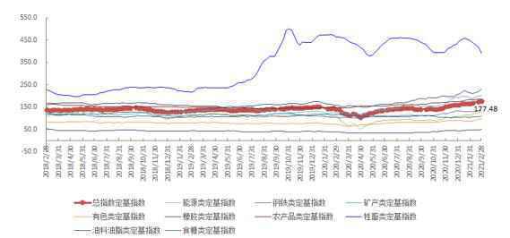 2月第4周中国大宗商品价格指数小幅上涨 油料油脂类上涨4.7%