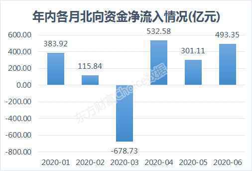 创业板指4年新高 全面牛市不远了？