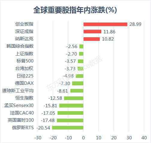 创业板指4年新高 全面牛市不远了？