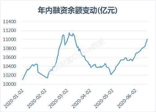 创业板指4年新高 全面牛市不远了？