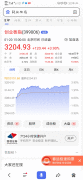 卓佳信托：创业板指大涨近4% 抱团股重拾升势