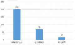 聚焦315丨伊珠、孔府家酒、皇台上榜，过去一年检出285批次不合格酒