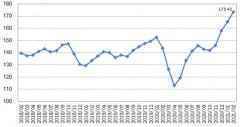 2月份中国大宗商品价格指数创历史新高 能源类上涨10.1%