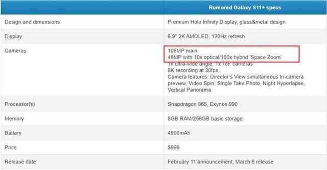 三星Galaxy S11+参数/价格曝光 售价超七千 