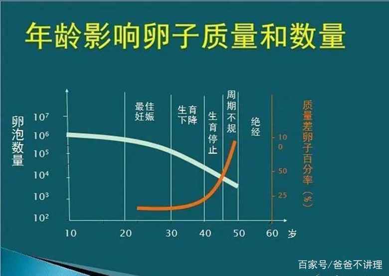原创
为什么有的女生特别容易怀孕？有的人却迟迟怀孕不上？