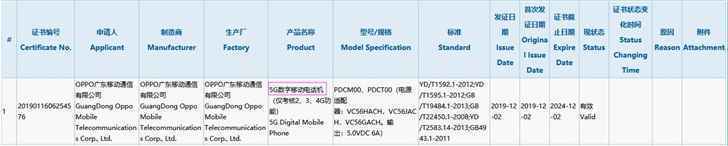 OPPO 5G手机具有30W快充通过3C认证