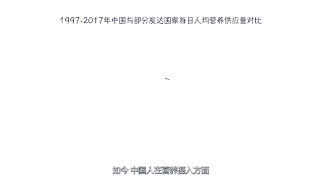 70年人均预期寿命增长一倍，中国为什么能？