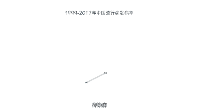 70年人均预期寿命增长一倍，中国为什么能？