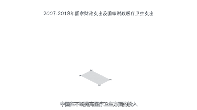 70年人均预期寿命增长一倍，中国为什么能？