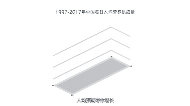 70年人均预期寿命增长一倍，中国为什么能？