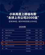 《福布斯》全球上市公司排名小米跃升至第 384 位