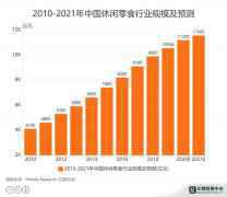 “辣条一哥”要上市了，卫龙计划2021年赴港IPO，拟募资10亿美元