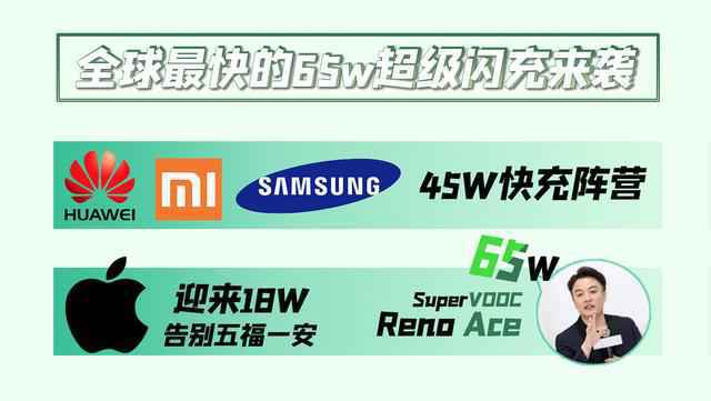 W超级闪充来袭，OPPO Reno Ace十月首发 