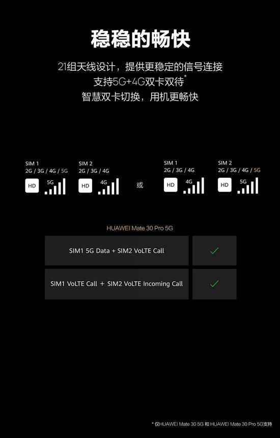 HUAWEI Mate30系列手机最全亮点