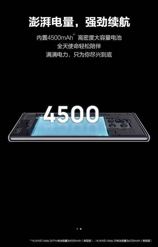 HUAWEI Mate30系列手机最全亮点