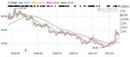 三只松鼠再现食安问题，IDG继续减持，迷你回购能挽救颓势吗？