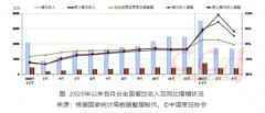 4月份餐饮收入同比增长46.4% 餐饮消费继续改善