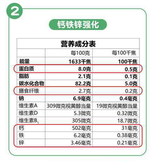 米克叔叔米粉铁和锌项目不合格，委托生产商被罚没合计超60万元