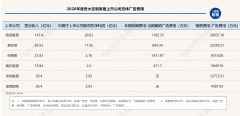 新生代正成家居消费主力 定制企业为品牌年轻化“下重本”