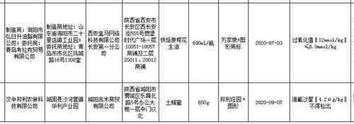 西安盒马所售万家泉牌花生油氧化变质 汉中邦利农林科技公司土蜂蜜检出禁用兽药