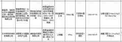 西安盒马所售万家泉牌花生油氧化变质 汉中邦利农林科技公司土蜂蜜检出禁用