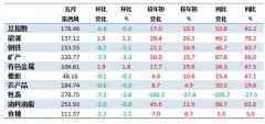 5月第4周中国大宗商品价格指数小幅下降 钢铁类下降5.1%