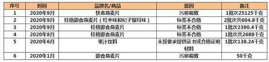 百事旗下桂格燕麦再因标签不合格未准入境