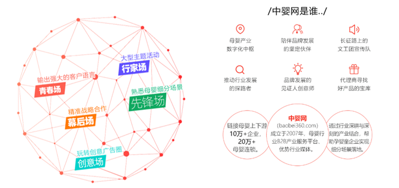 CBME战略合作媒体 中婴网五维一体现场报道